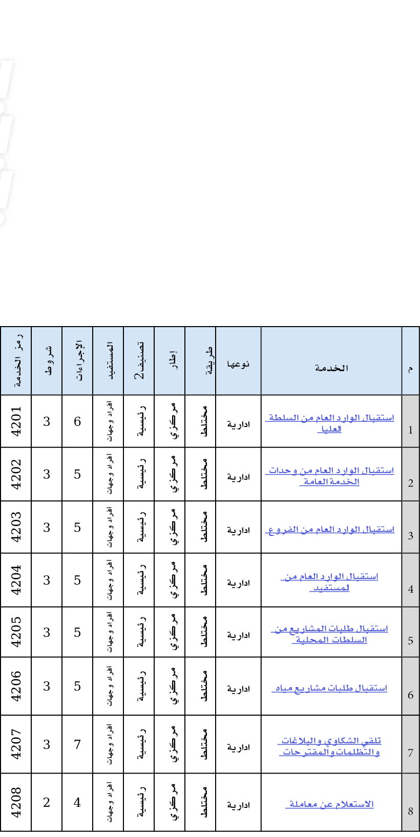 رمز الخدمة,شروط ,الإجراءات,المستفيد,تصنيف2,إطار,طريقة,نوعها,الخدمة,م,4201,3,6,أفراد وجهات,رئيسية,مركزي,مختلط,ادارية,ا...
