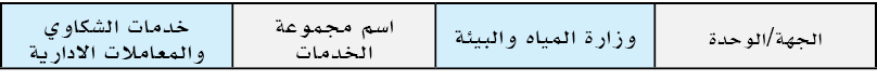 الجهة/الوحدة,وزارة المياه والبيئة ,اسم مجموعة الخدمات,خدمات الشكاوي والمعاملات الادارية